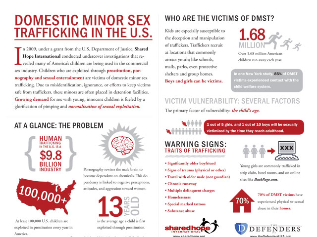 Human Trafficking Infographics — A Heart For Justice 9250