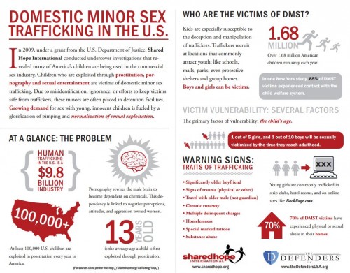Domestic Minor Sex Trafficking in the U.S.