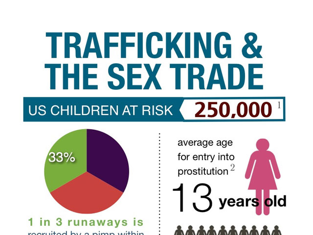 trafficking and the sex trade infographic